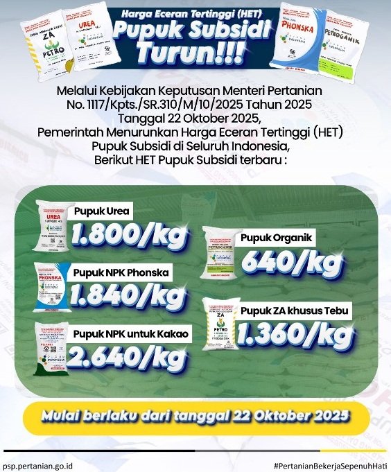 Harga Pupuk Subsidi di Aceh Tenggara Dijual Rp 150 Ribu Persak