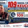 109 Bacalon Keuchik Sudah Kembalikan Berkas, Pilchikgam Lhokseumawe 2026 Makin Memanas